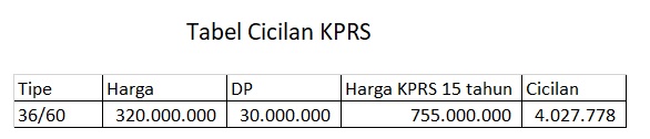 TabelCicilanTipe36_developer syariah bandung_ShariaIslamicSoreang.jpg