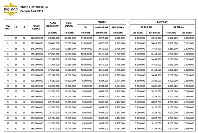 PriceListUnit1_42_Developer Syariah di Bandung_KendanVillage_UpdateDesember19