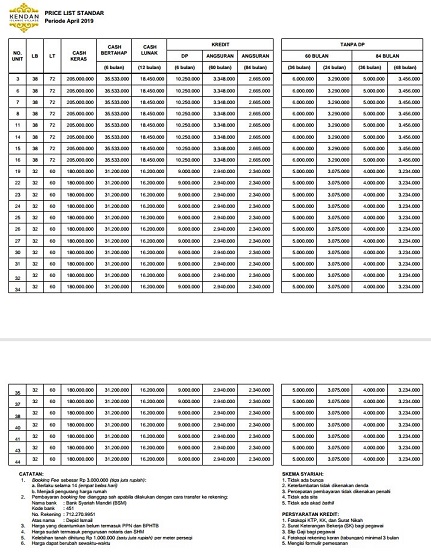 PriceListUnit3_44_Developer Syariah di Bandung_KendanVillage_UpdateDesember19