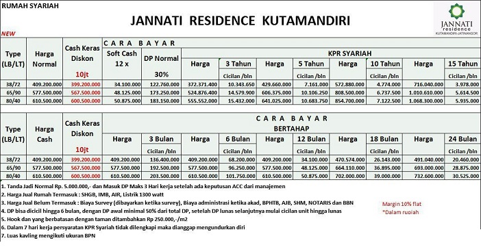 PriceList_developer syariah bandung_JRKJanuari2020