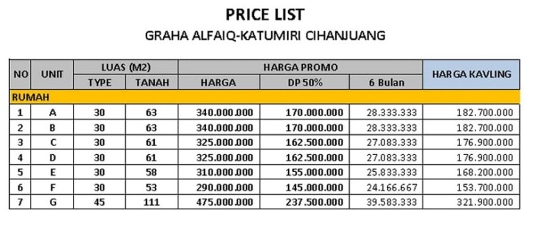 Price List Graha Al Faiq Perumahan di Bandung