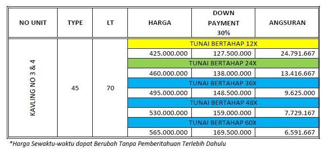 Price List Perumahan di Bandung Cluster Grand Fatih