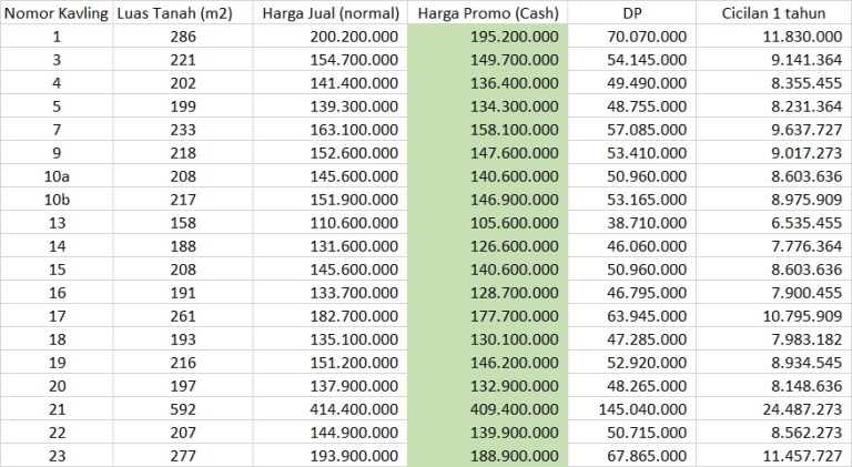 Daftar Harga Kebun Durian Cigalontang Investasi