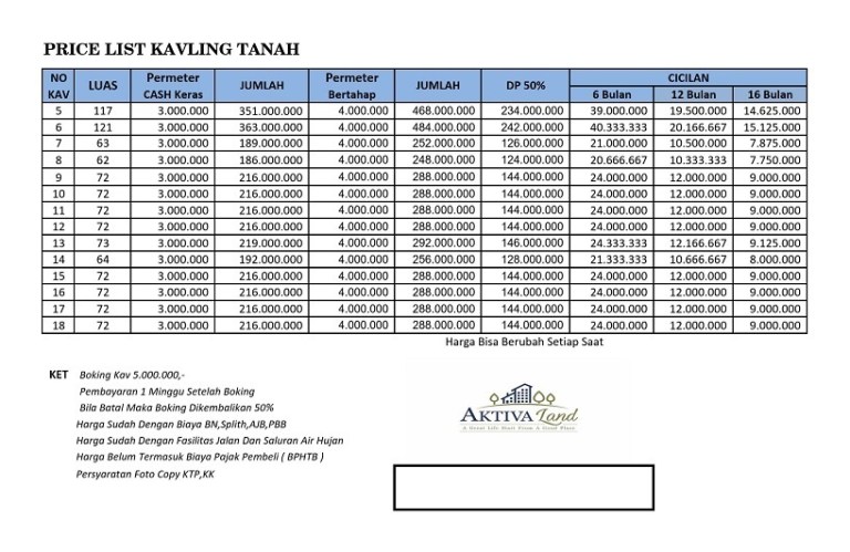 PriceList Tanah The Great House Cimahi Perumahan di Bandung